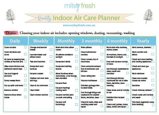 Indoor air care planner